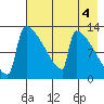 Kvichak tide chart for Thursday, May 4, 2023