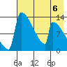 Kvichak tide chart for Saturday, May 6, 2023