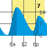 Kvichak tide chart for Sunday, May 7, 2023