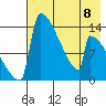 Kvichak tide chart for Monday, May 8, 2023