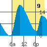 Kvichak tide chart for Tuesday, May 9, 2023