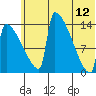 Kvichak tide chart for Monday, June 12, 2023