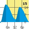 Kvichak tide chart for Thursday, June 15, 2023
