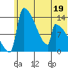 Kvichak tide chart for Monday, June 19, 2023