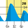 Kvichak tide chart for Tuesday, June 20, 2023