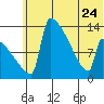 Kvichak tide chart for Saturday, June 24, 2023