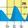 Kvichak tide chart for Monday, June 26, 2023