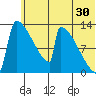 Kvichak tide chart for Friday, June 30, 2023