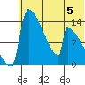 Kvichak tide chart for Monday, June 5, 2023
