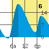 Kvichak tide chart for Tuesday, June 6, 2023