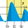 Kvichak tide chart for Wednesday, June 7, 2023