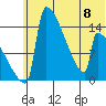 Kvichak tide chart for Thursday, June 8, 2023