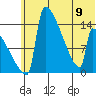 Kvichak tide chart for Friday, June 9, 2023