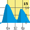 Kvichak tide chart for Saturday, July 15, 2023