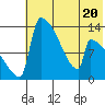 Kvichak tide chart for Thursday, July 20, 2023