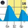 Kvichak tide chart for Wednesday, August 16, 2023