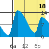 Kvichak tide chart for Friday, August 18, 2023