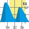 Kvichak tide chart for Monday, September 11, 2023