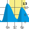 Kvichak tide chart for Wednesday, September 13, 2023