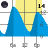 Kvichak tide chart for Thursday, September 14, 2023