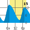 Kvichak tide chart for Friday, September 15, 2023