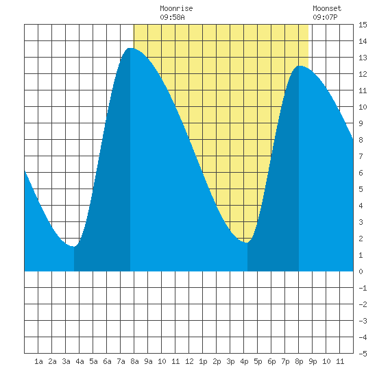 Kvichak tide chart for Saturday, September 16, 2023
