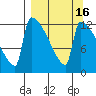 Kvichak tide chart for Saturday, September 16, 2023