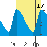 Kvichak tide chart for Sunday, September 17, 2023