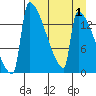 Kvichak tide chart for Friday, September 1, 2023