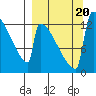 Kvichak tide chart for Wednesday, September 20, 2023