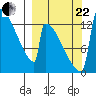 Kvichak tide chart for Friday, September 22, 2023
