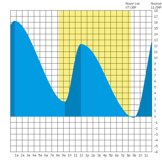 Kvichak tide chart for Saturday, September 23, 2023