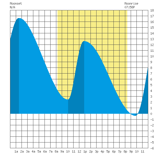 Kvichak tide chart for Sunday, September 24, 2023