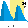 Kvichak tide chart for Tuesday, September 26, 2023