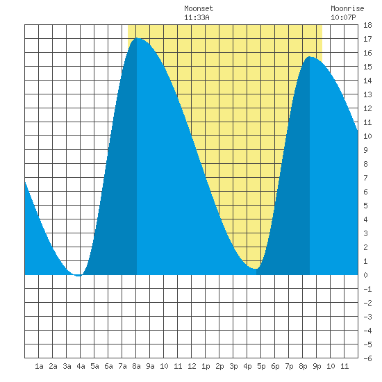 Kvichak tide chart for Saturday, September 2, 2023