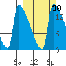 Kvichak tide chart for Saturday, September 30, 2023