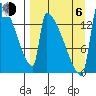Kvichak tide chart for Wednesday, September 6, 2023