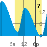 Kvichak tide chart for Thursday, September 7, 2023