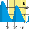 Kvichak tide chart for Friday, September 8, 2023
