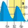 Kvichak tide chart for Saturday, September 9, 2023