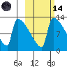 Kvichak tide chart for Saturday, October 14, 2023