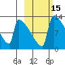 Kvichak tide chart for Sunday, October 15, 2023