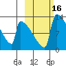 Kvichak tide chart for Monday, October 16, 2023
