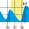 Kvichak tide chart for Tuesday, October 17, 2023