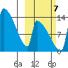 Kvichak tide chart for Saturday, October 7, 2023
