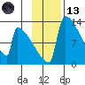 Kvichak tide chart for Monday, November 13, 2023