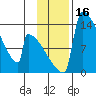 Kvichak tide chart for Thursday, November 16, 2023