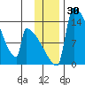 Kvichak tide chart for Thursday, November 30, 2023