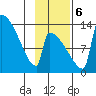 Kvichak tide chart for Monday, November 6, 2023
