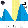 Kvichak tide chart for Tuesday, December 12, 2023